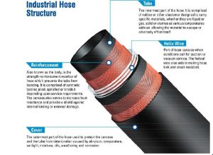 SD hose