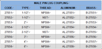 Male Pin Lug Coupling for Fire Pump | JYM® Industrial Hose Couplings