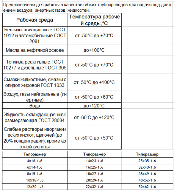 Gost 10362-76-RU-INFORMATION