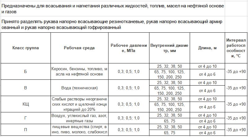 Gost 5398-76 RU-Information