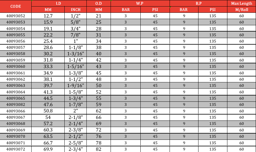 Radiator hose 1 data