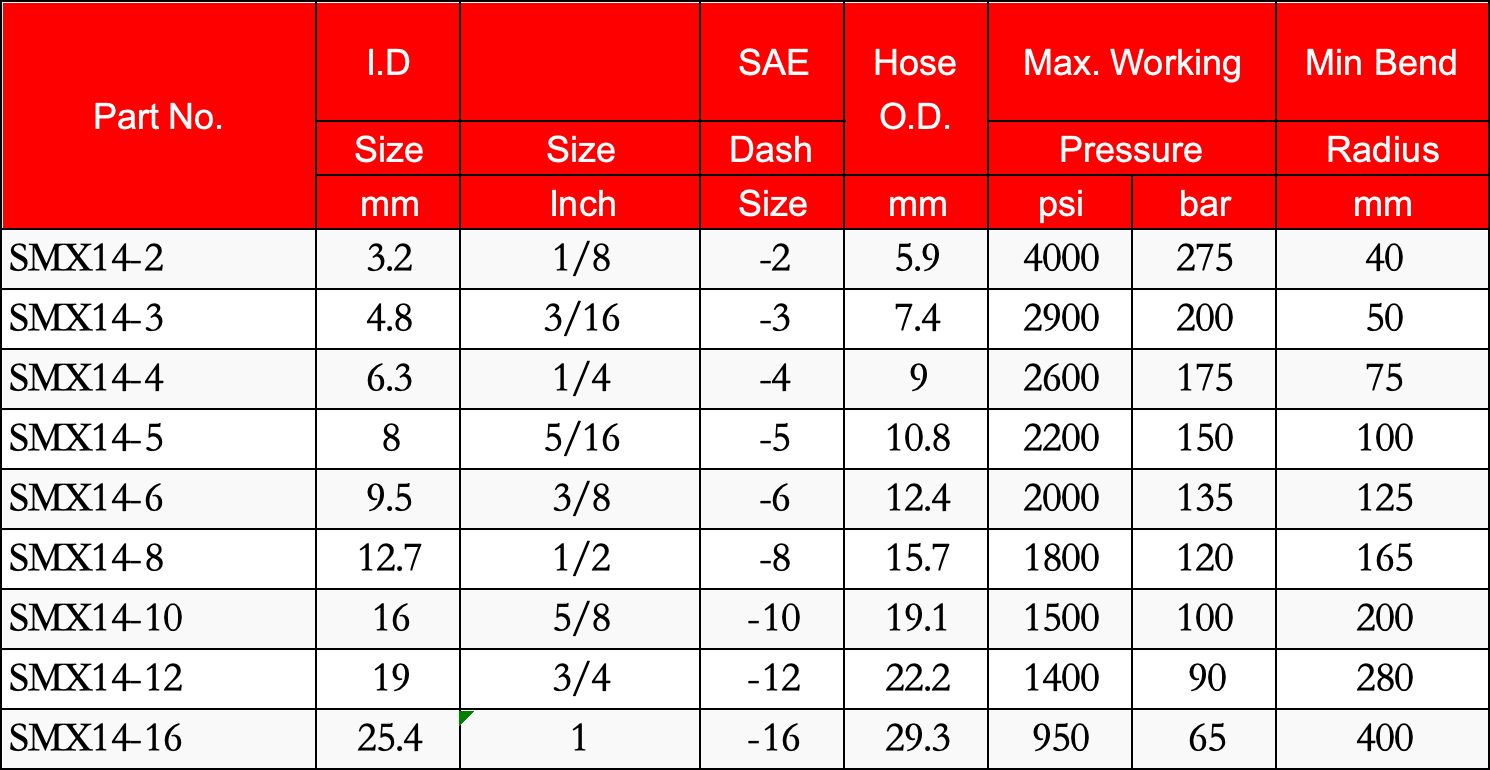 PTFE SAE 100R14 hose